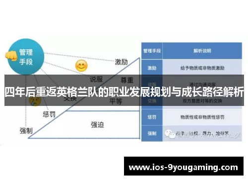四年后重返英格兰队的职业发展规划与成长路径解析