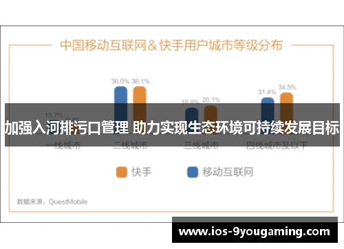 加强入河排污口管理 助力实现生态环境可持续发展目标