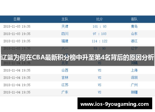 辽篮为何在CBA最新积分榜中升至第4名背后的原因分析