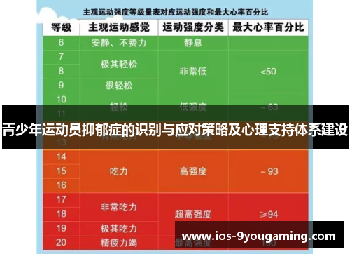 青少年运动员抑郁症的识别与应对策略及心理支持体系建设