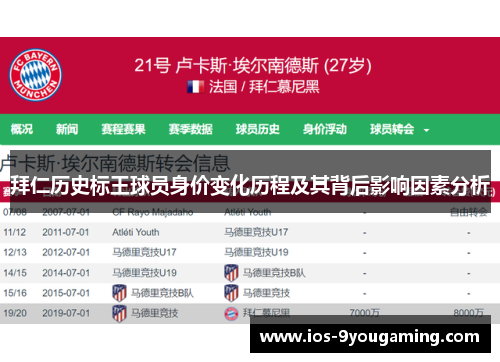 拜仁历史标王球员身价变化历程及其背后影响因素分析 拜仁历史标王球员身价变化历程及其背后影响因素分析
