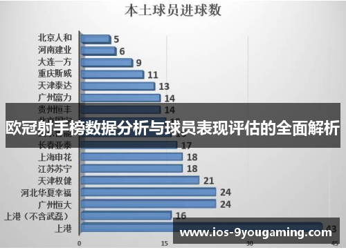 欧冠射手榜数据分析与球员表现评估的全面解析