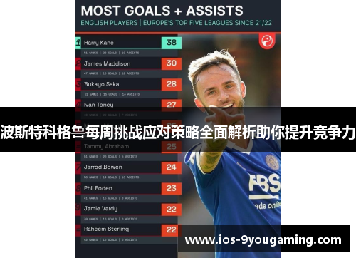 波斯特科格鲁每周挑战应对策略全面解析助你提升竞争力